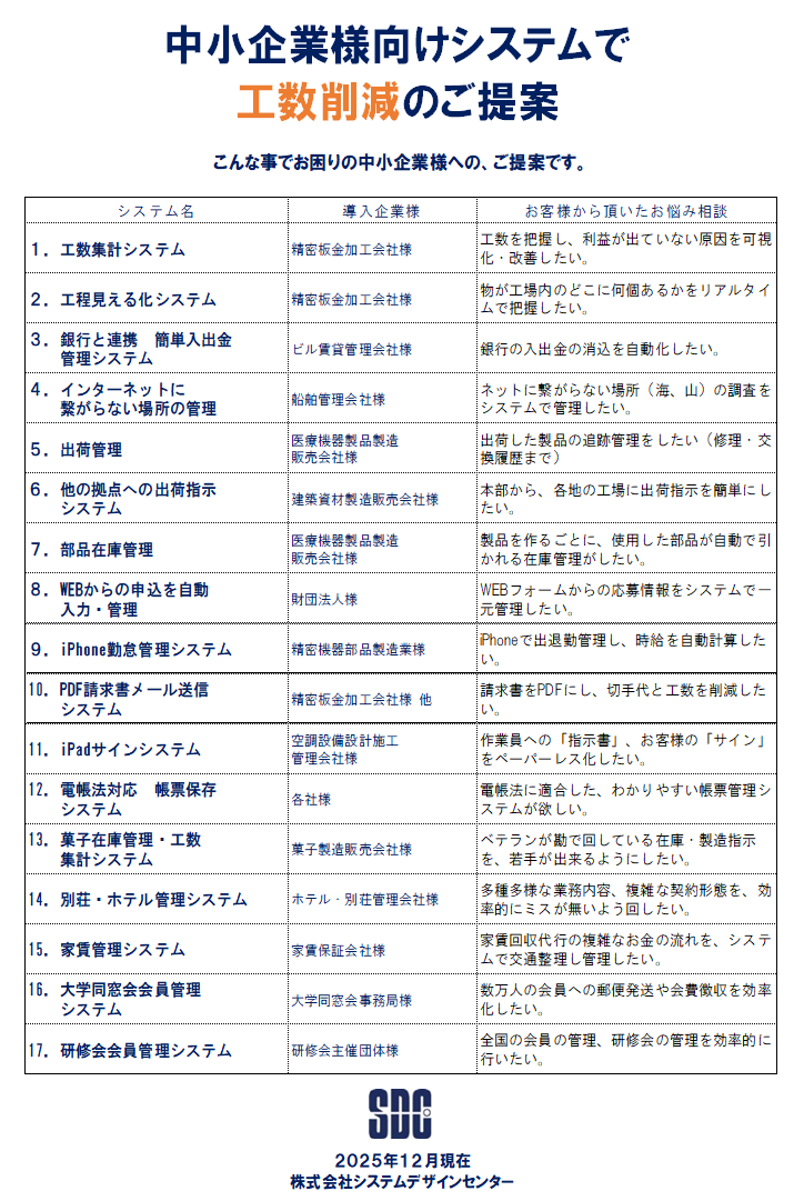FileMakerシステム構築実績目次