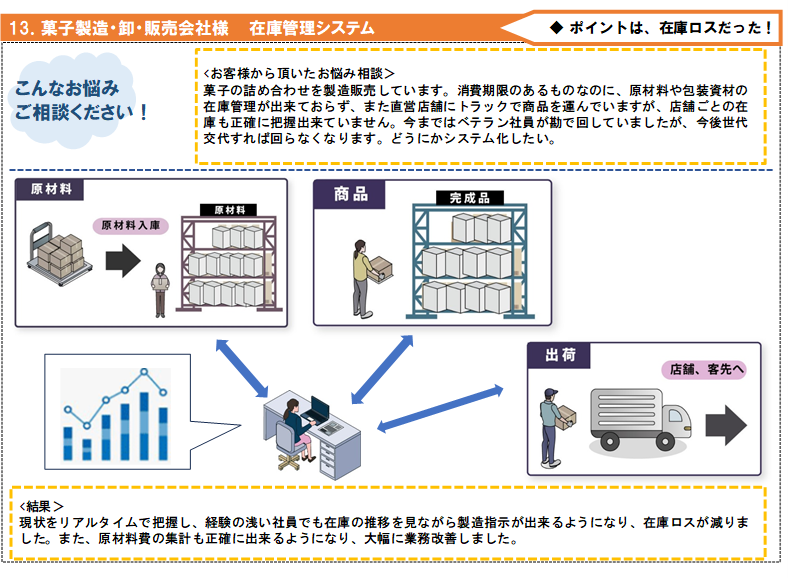 13菓子製造・卸・販売会社様　 在庫管理システム