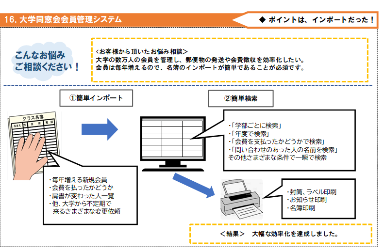 16大学同窓会会員管理システム