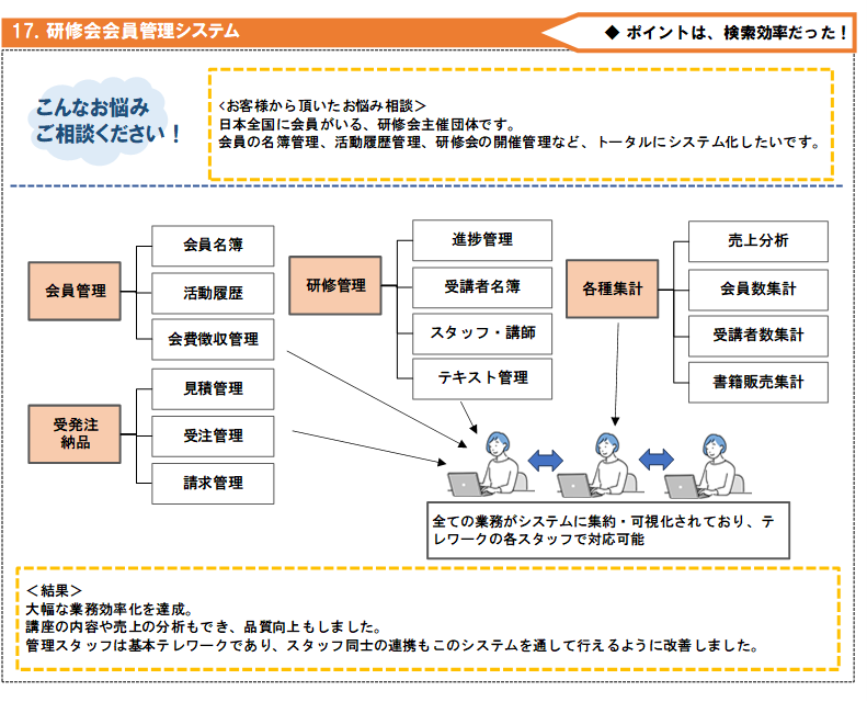 17研修会会員管理システム